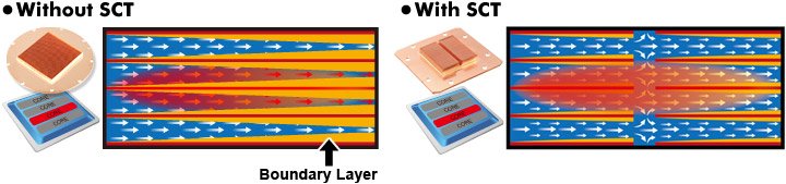 Enermax Shunt Channel Technology