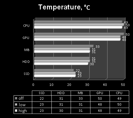 DX-02B - temperatures