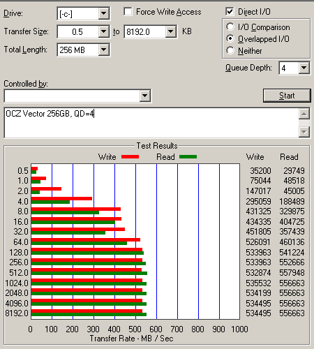 OCZ Vector 256GB ATTO Disk Benchmark
