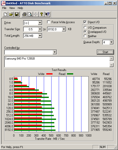 Samsung 840 Pro ATTO Disk Benchmark