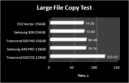 Large File Copy